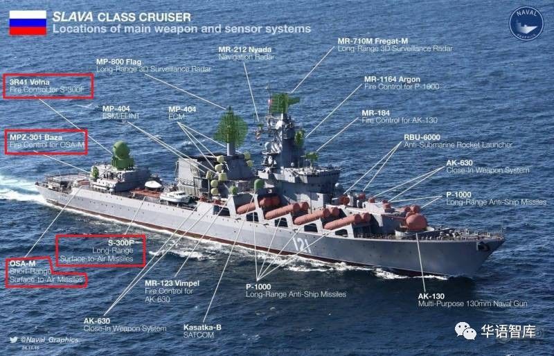 “莫斯科”号巡洋舰沉没的四个版本