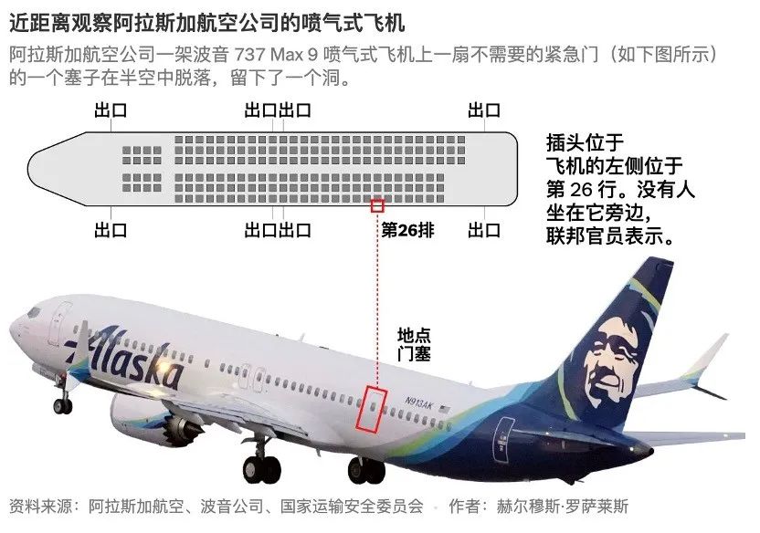 美波音737MAX9客机飞行中舱门飞脱！对国内影响几何？